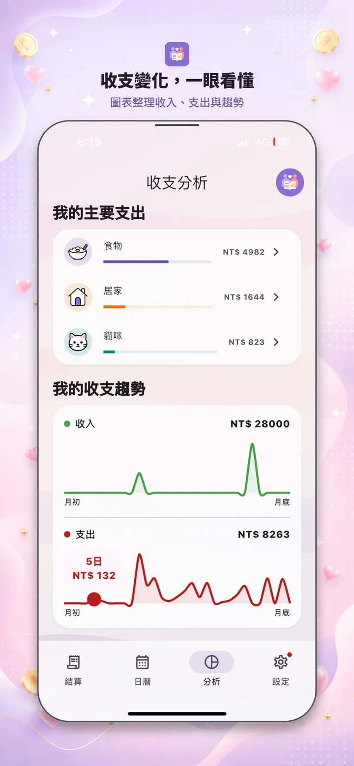 收支變化,一眼看懂
